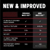 مکمل مس گینر آنابولیک جی ان سی | GNC Pro Performance AMP Amplified Mass X-X-X - 11